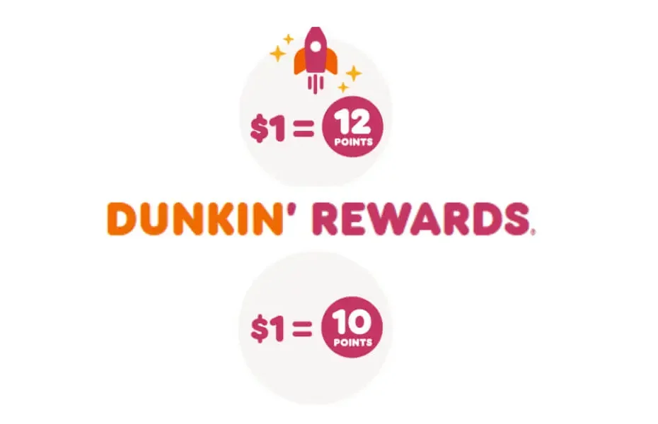 Dunkin' perks as rewards program